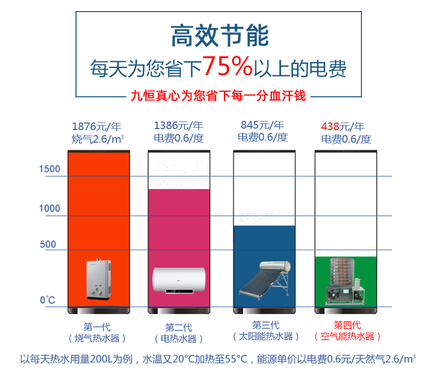 圖片關(guān)鍵詞 別墅型空氣能熱水器工程解決方案